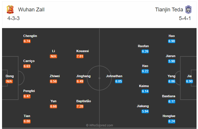 Soi kèo Wuhan Zall vs Tianjin Teda