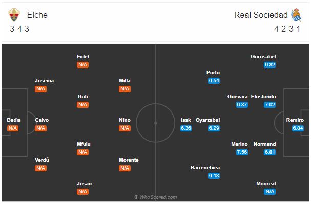 Soi kèo Elche vs Sociedad