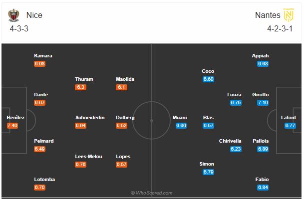 Soi kèo Nice vs Nantes