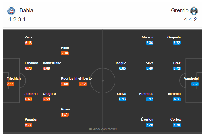 Soi kèo Bahia vs Gremio