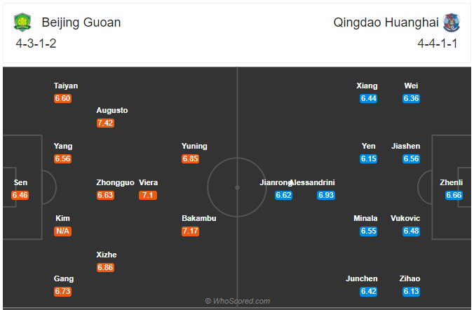 Soi kèo Beijing Guoan vs Qingdao Huanghai