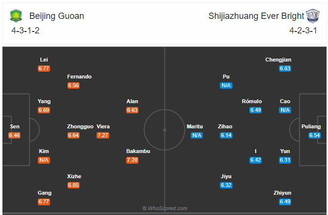 Soi kèo Beijing Guoan vs Shijiazhuang