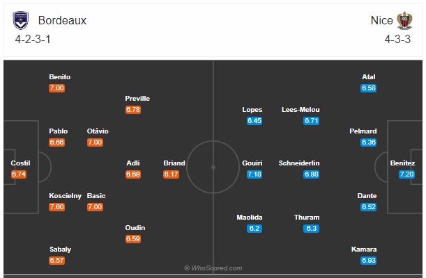 Soi kèo Bordeaux vs Nice