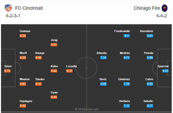 Soi kèo Cincinnati vs Chicago Fire