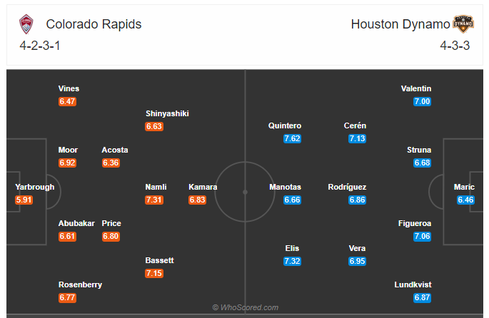 Soi kèo Colorado Rapids vs Houston Dynamo