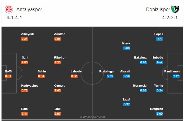 Soi kèo Antalyaspor vs Denizlispor