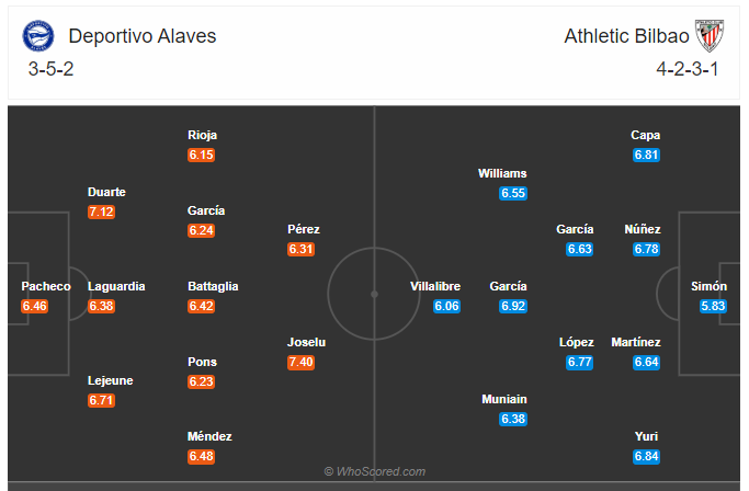 Soi kèo, dự đoán Alaves vs Bilbao