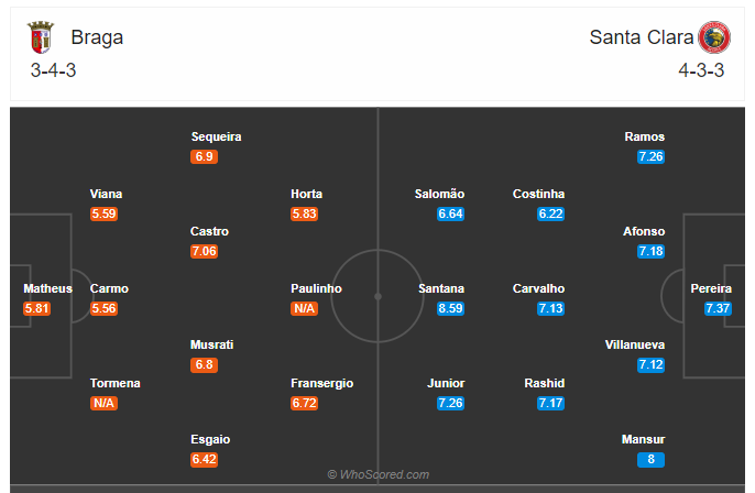 Soi kèo, dự đoán Braga vs Santa Clara