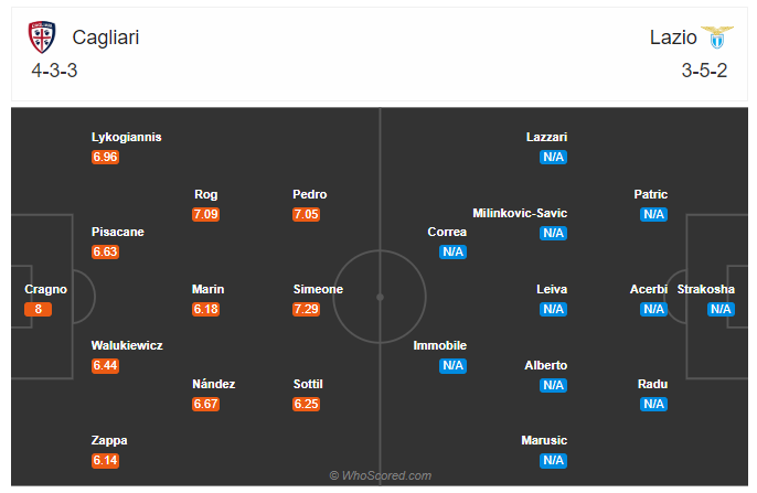 Soi kèo, dự đoán Cagliari vs Lazio 