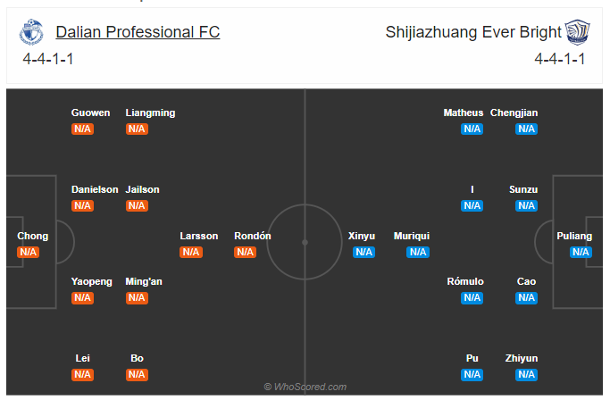 Soi kèo, dự đoán Dalian Pro vs Shijiazhuang