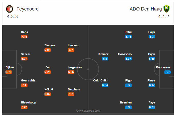 Soi kèo, dự đoán Feyenoord vs Den Haag