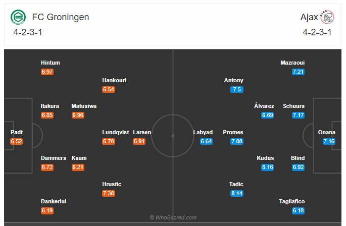 Soi kèo, dự đoán Groningen vs Ajax 