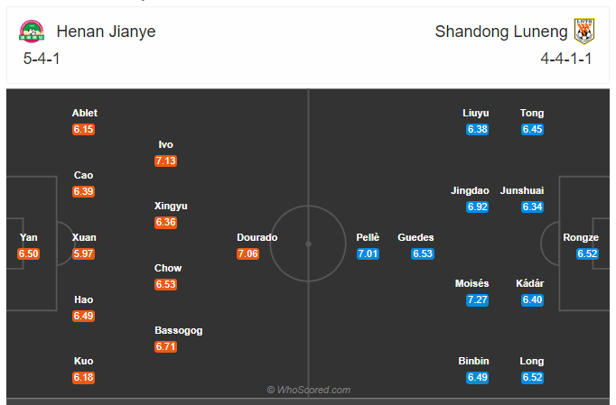 Soi kèo, dự đoán Henan Jianye vs Shandong Luneng