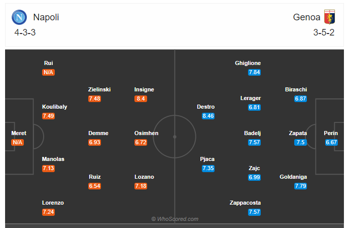 Soi kèo, dự đoán Napoli vs Genoa 