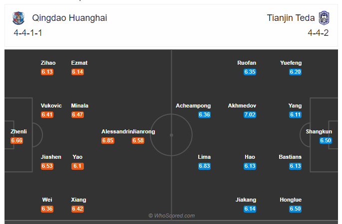 Soi kèo, dự đoán Qingdao Huanghai vs Tianjin Teda 