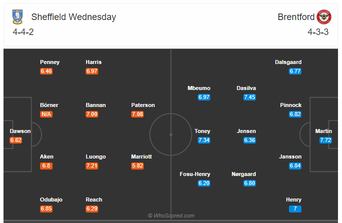 Soi kèo, dự đoán Sheffield Wed vs Brentford