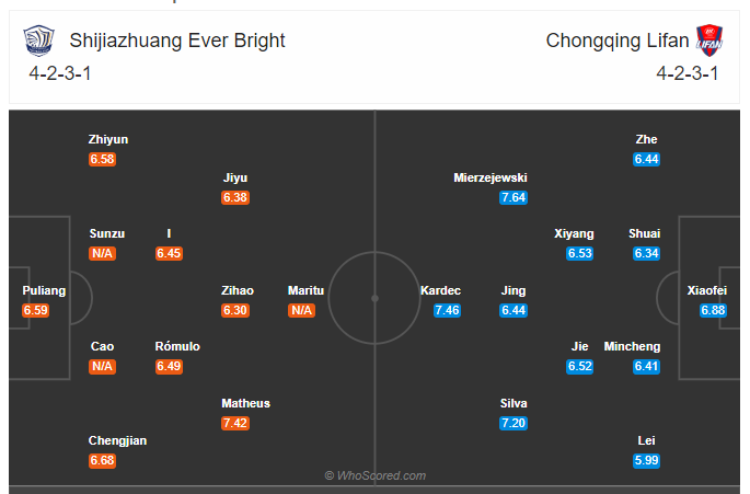 Soi kèo, dự đoán Shijiazhuang vs Chongqing Dangdai