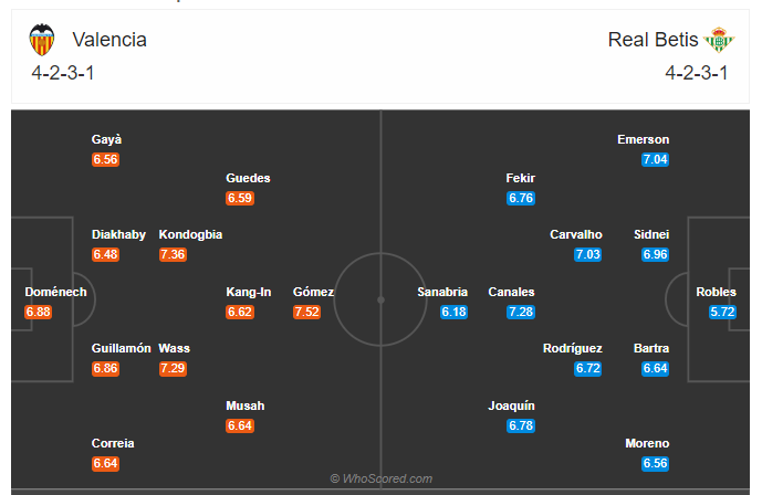 Soi kèo, dự đoán Valencia vs Betis