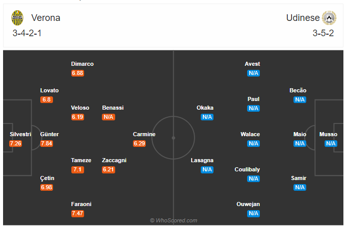 Soi kèo, dự đoán Verona vs Udinese