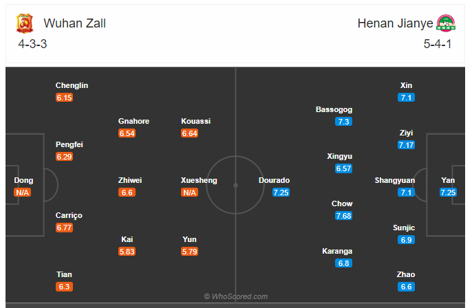 Soi kèo, dự đoán Wuhan Zall vs Henan Jianye