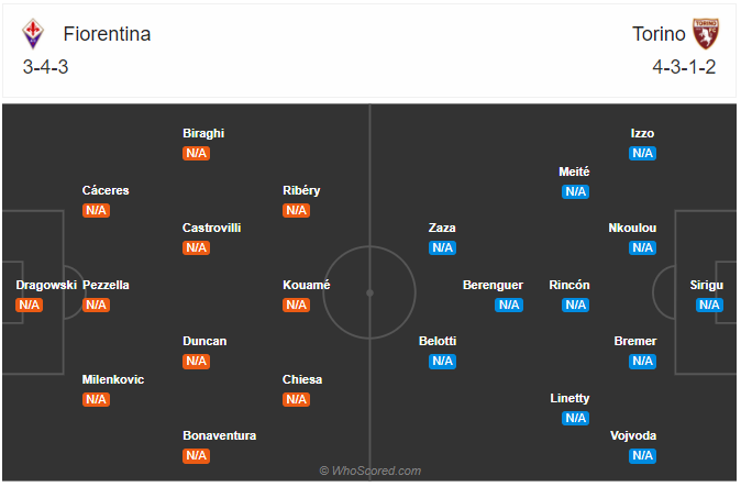 Soi kèo Fiorentina vs Torino