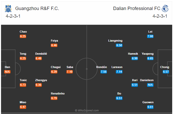 Soi kèo Guangzhou RF vs Dalian Pro