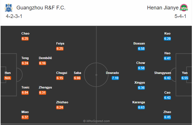 Soi kèo Guangzhou RF vs Henan Jianye