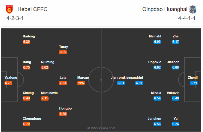 Soi kèo Hebei vs Qingdao Huanghai