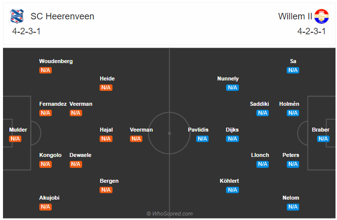 Soi kèo Heerenveen vs Willem II