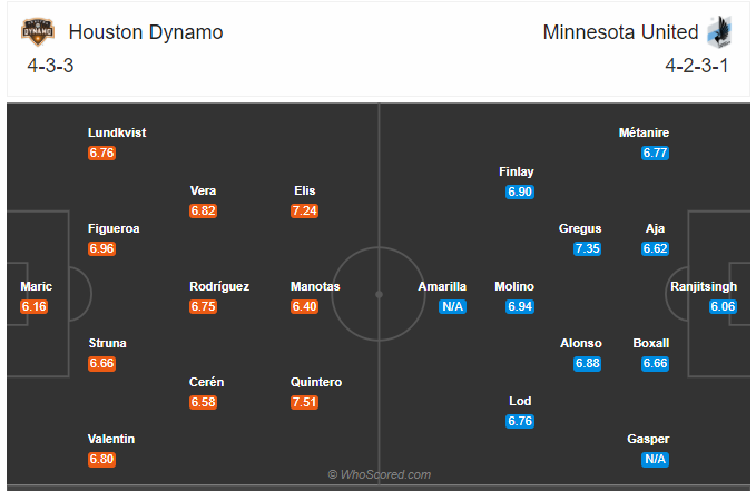 Soi kèo Houston Dynamo vs Minnesota