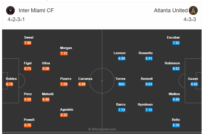 Soi kèo Inter Miami vs Atlanta 