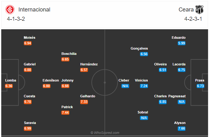 Soi kèo Internacional vs Ceara