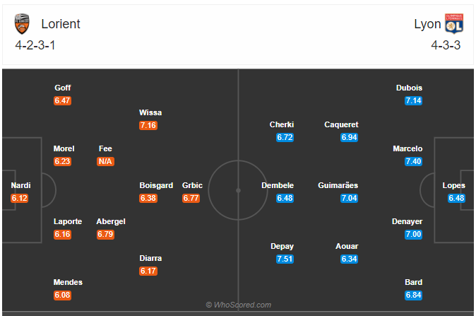 Soi kèo Lorient vs Lyon