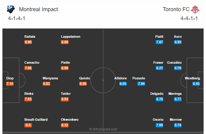 Soi kèo Montreal Impact vs Toronto