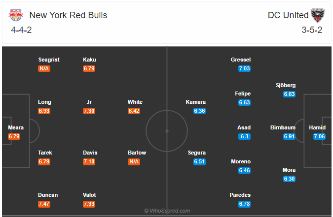 Soi kèo New York RB vs DC United