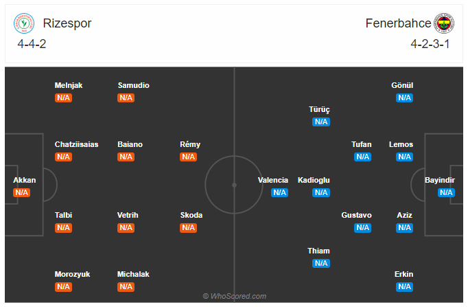 Soi kèo Rizespor vs Fenerbahce