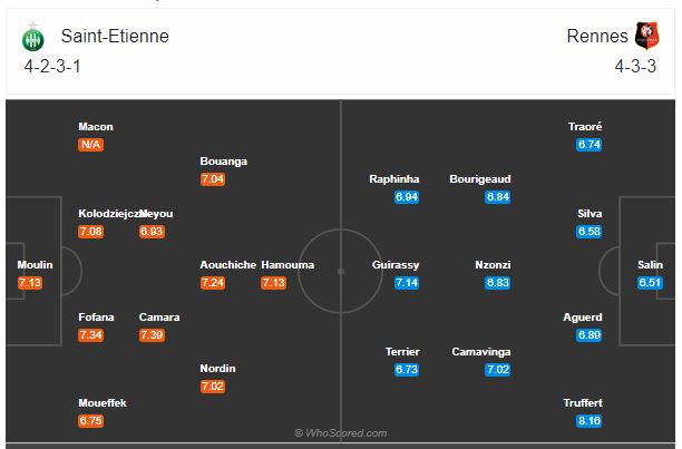 Soi kèo Saint Etienne vs Rennes