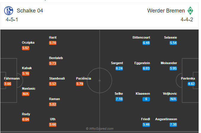 Soi kèo Schalke vs Bremen