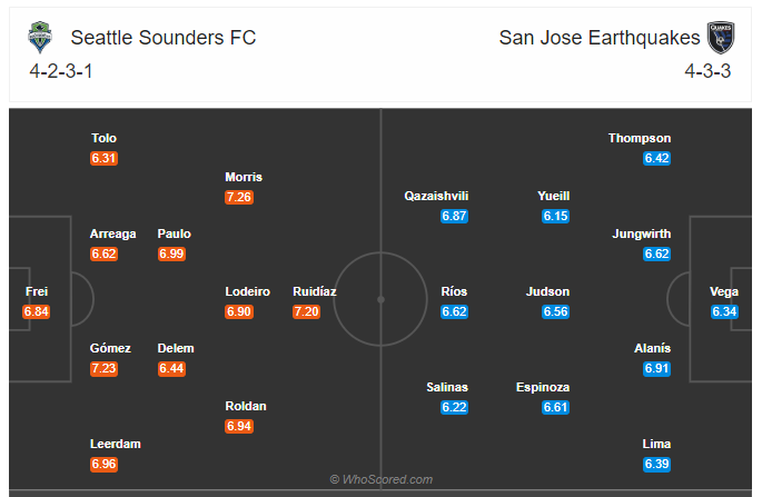 Soi kèo Seattle Sounders vs San Jose 