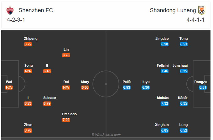 Soi kèo Shenzhen vs Shandong Luneng