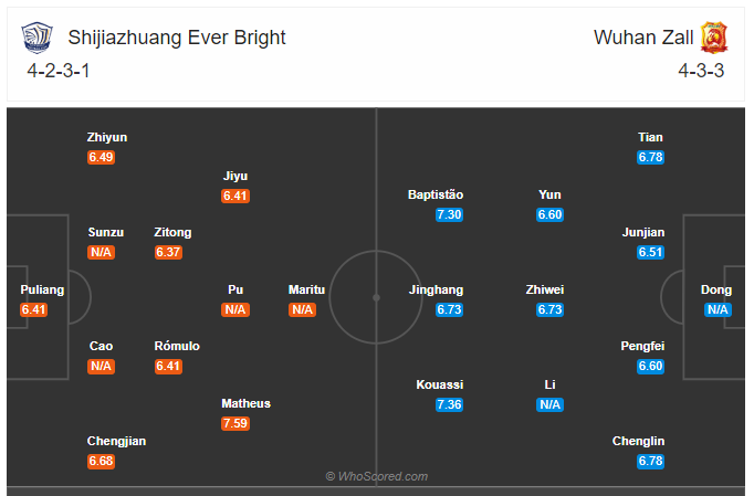 Soi kèo Shijiazhuang vs Wuhan Zall 