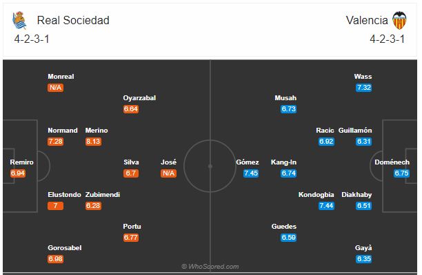 Soi kèo Sociedad vs Valencia