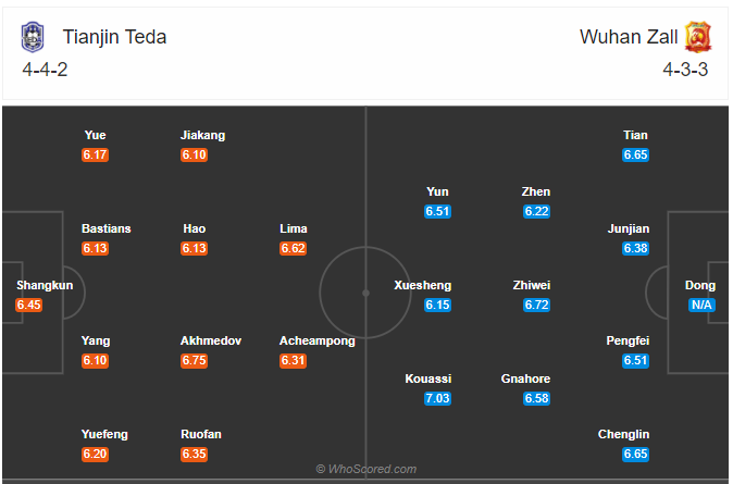 Soi kèo Tianjin Teda vs Wuhan Zall