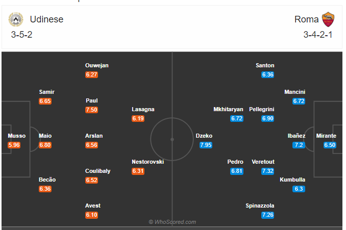 Soi kèo Udinese vs Roma