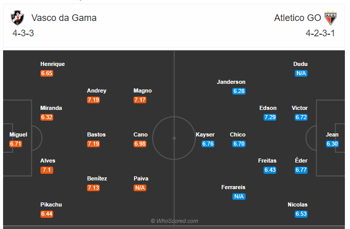 Soi kèo Vasco da Gama vs Atletico GO 