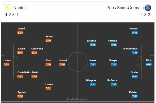 Soi kèo Nantes vs PSG