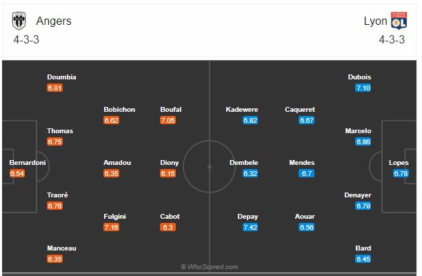 Soi kèo Angers vs Lyon