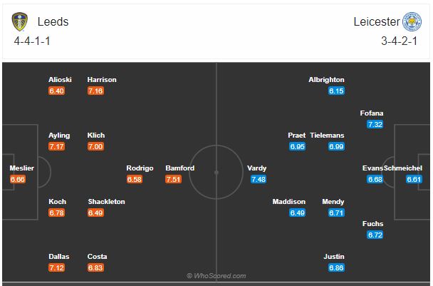 Soi kèo Leeds vs Leicester