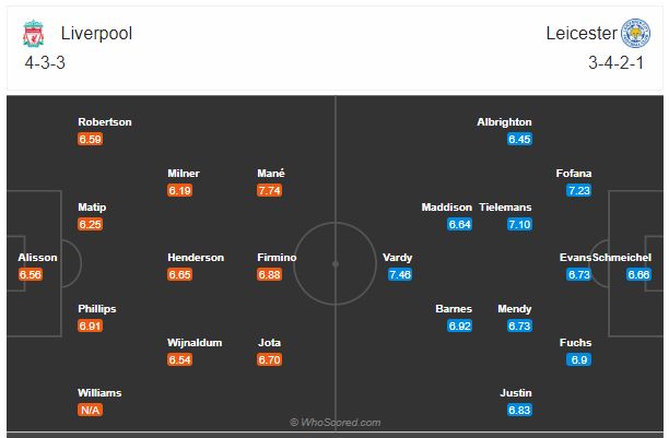 Soi kèo Liverpool vs Leicester