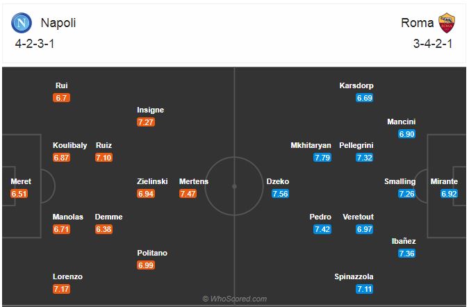 Soi kèo Napoli vs Roma